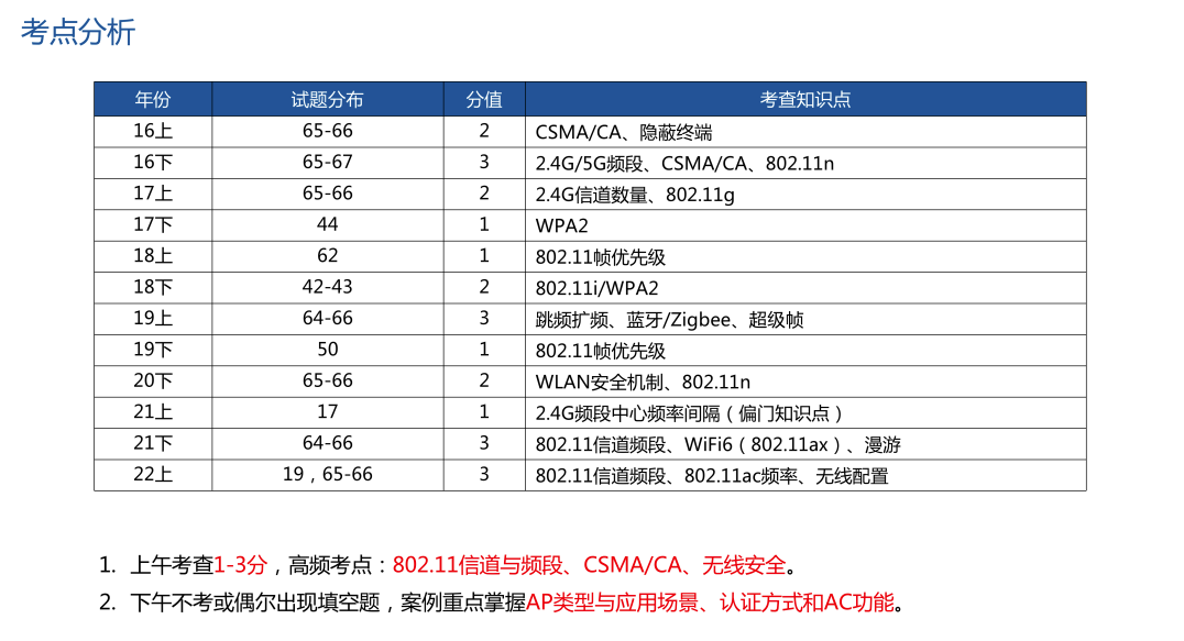 无线通信网