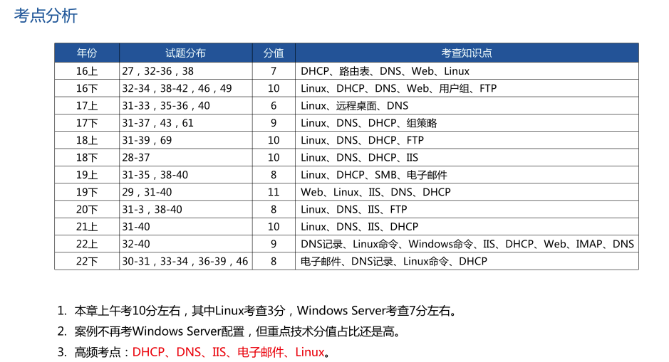 网络操作系统与应用服务器